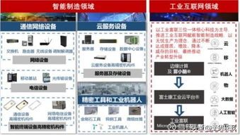 5G元年加持，軟件開發行業迎來60%增長
