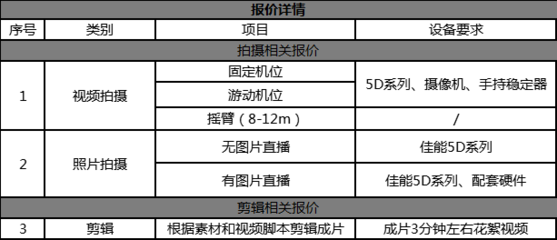 牛片網做片服務震撼上線！建立標準化服務體系，高效找人接單助您影視制作無憂